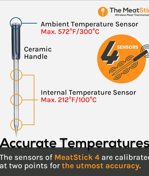 MeatStick 4 Quad Sensors Wireless Meat Thermometer - Smoked Bbq Co